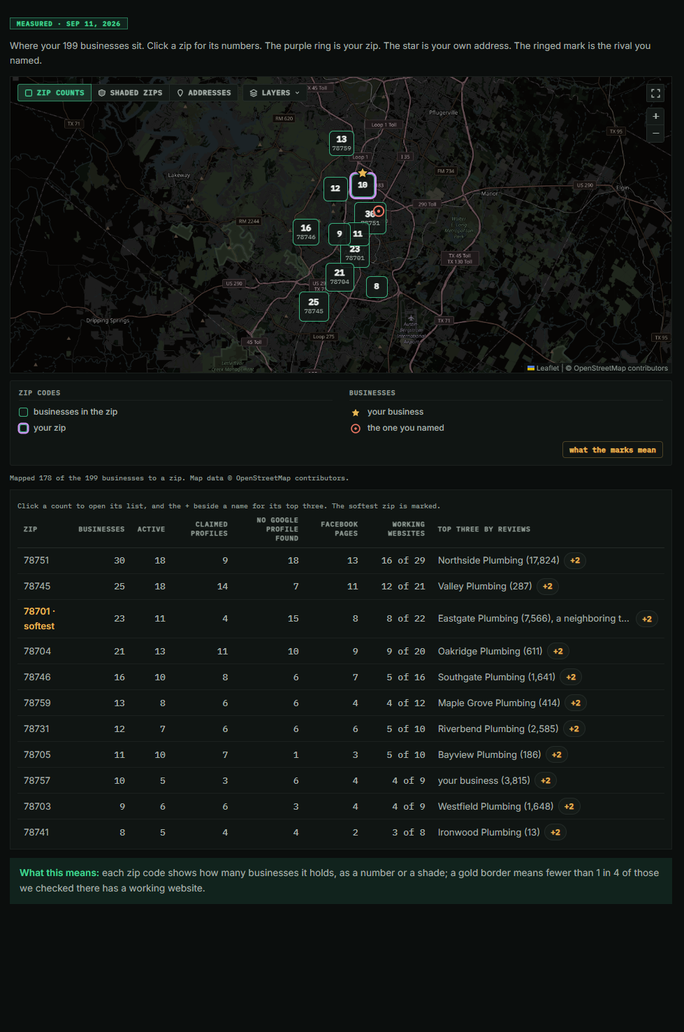 The market map from a sample Market report: the service area's zip codes, each marked with the number of competitors found there.